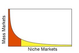 Music Mass Market Niche Market